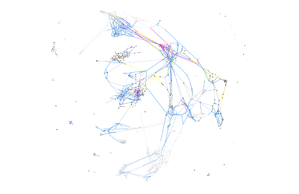 A network visualization showing how similar narratives spread across social media