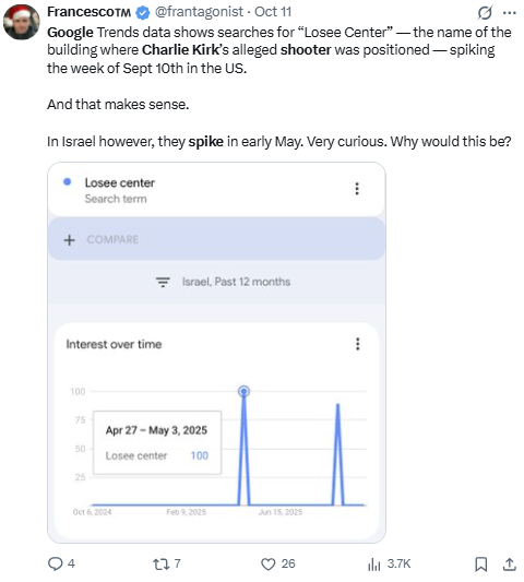 Tweet by FrancescoTM with Google Trends chart for “Losee Center.” Interest spikes in the US and Israel at different times.