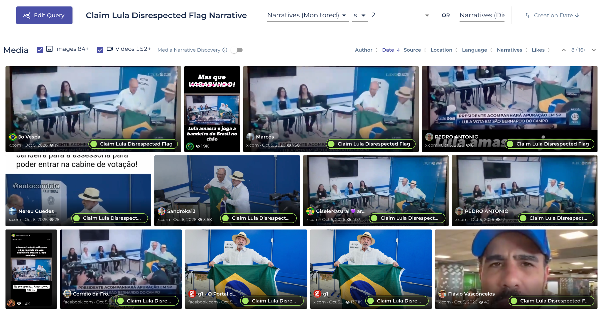 The “Lula disrespected the flag” narrative, as detected on the Brinker platform.