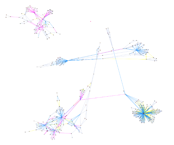 AI Narrative Network Analysis: Each cluster is a group of posts sharing a similar narrative. In this case, each cluster depicts a group of posts in which the content is >95% similar.